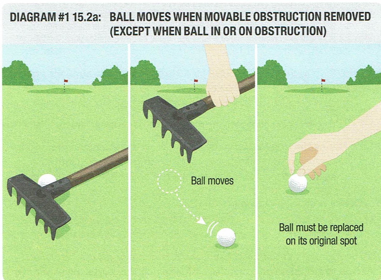 Movable Obstruction