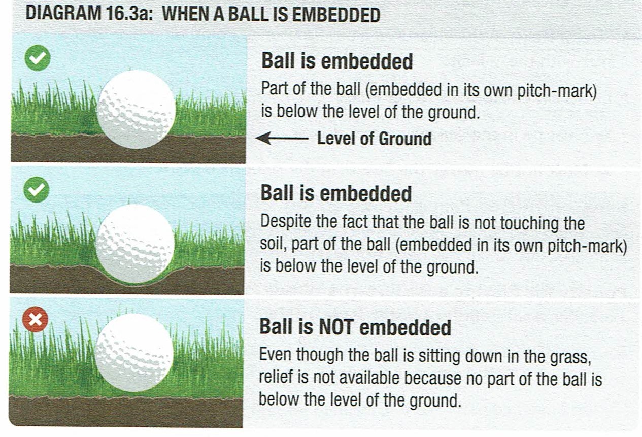Embedded Ball